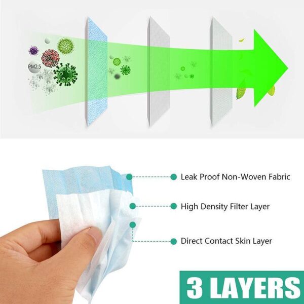 3 Ply DISPOSABLE FACE MASKS - Certified - Image 3